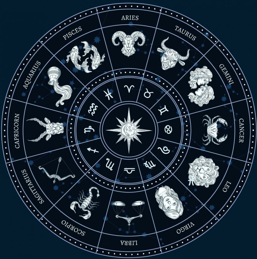 Dita, data, muaji dhe ngjyra e preferuar për çdo shenjë të Horoskopit
